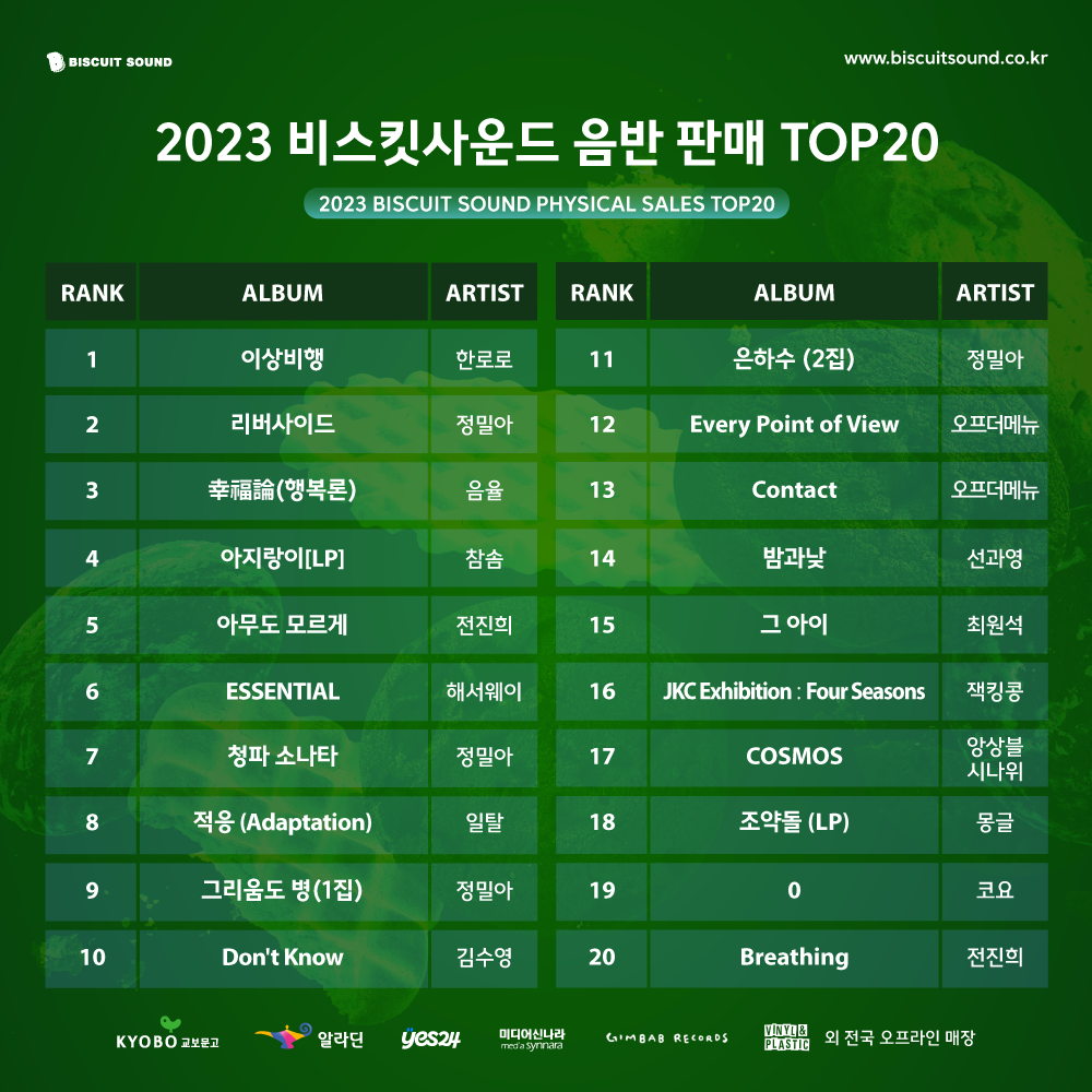 음반판매TOP20.png