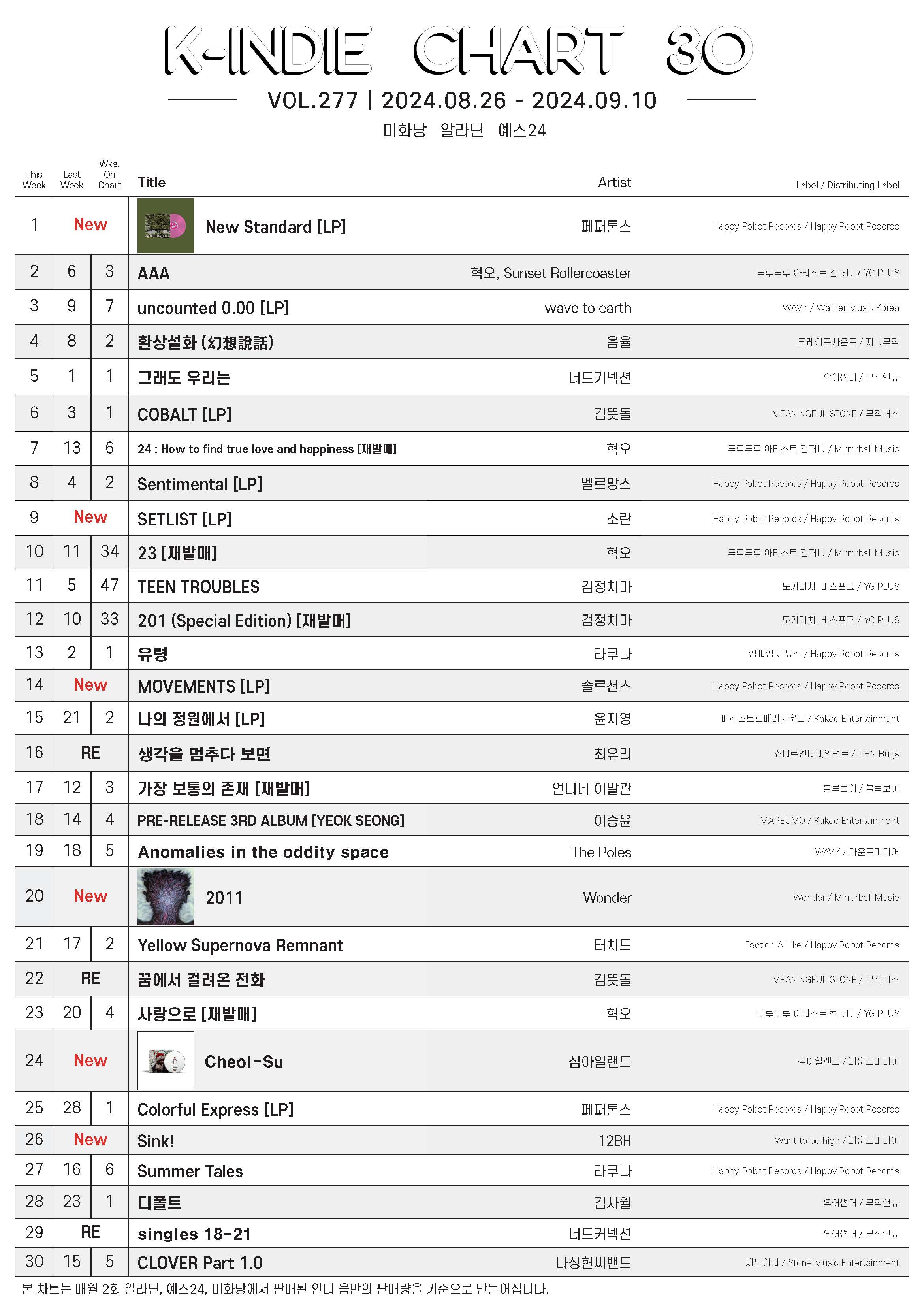 20240826-20240910_K-INDIE CHART.jpg