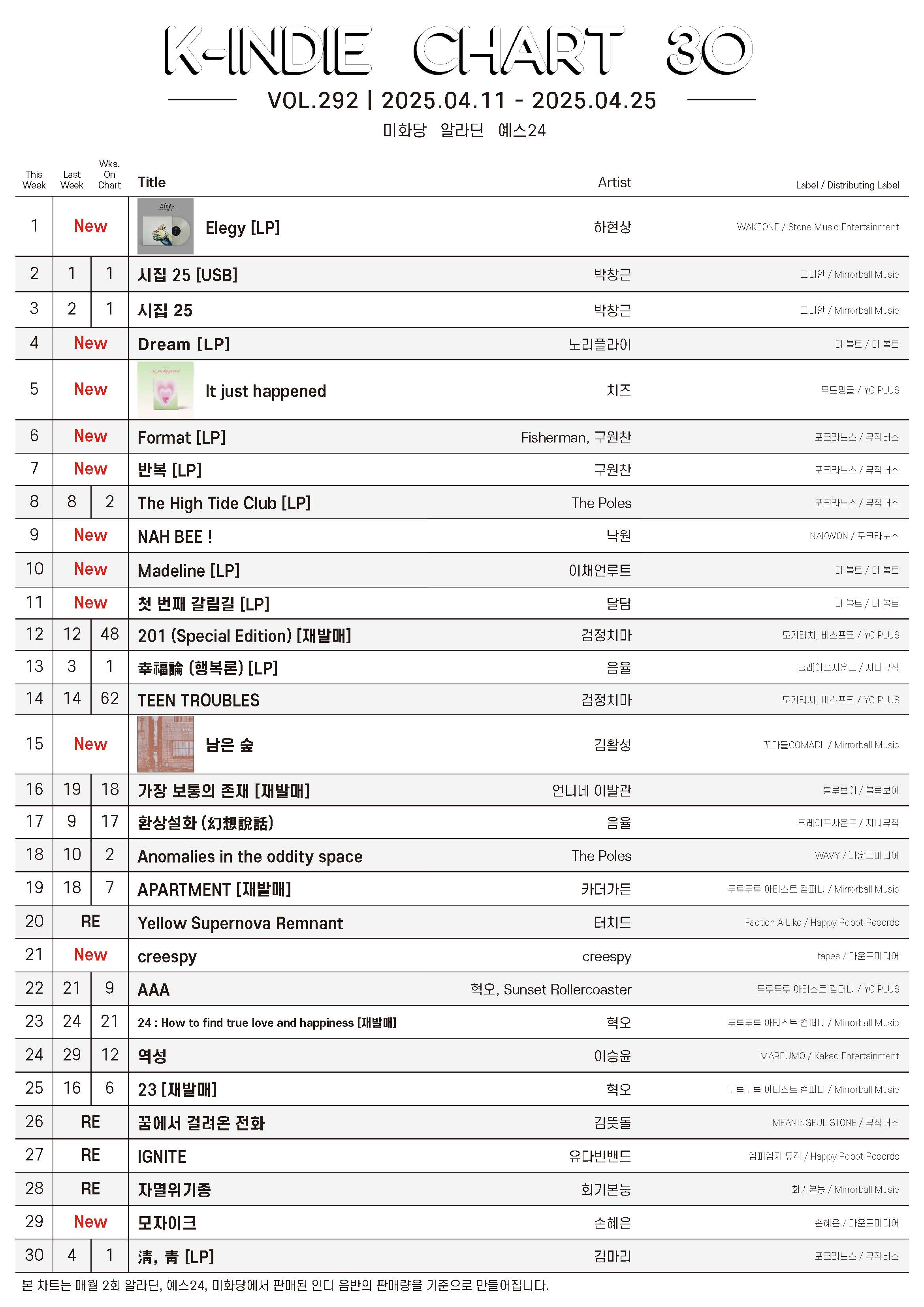 20250411-20250425_K-INDIE CHART.jpg