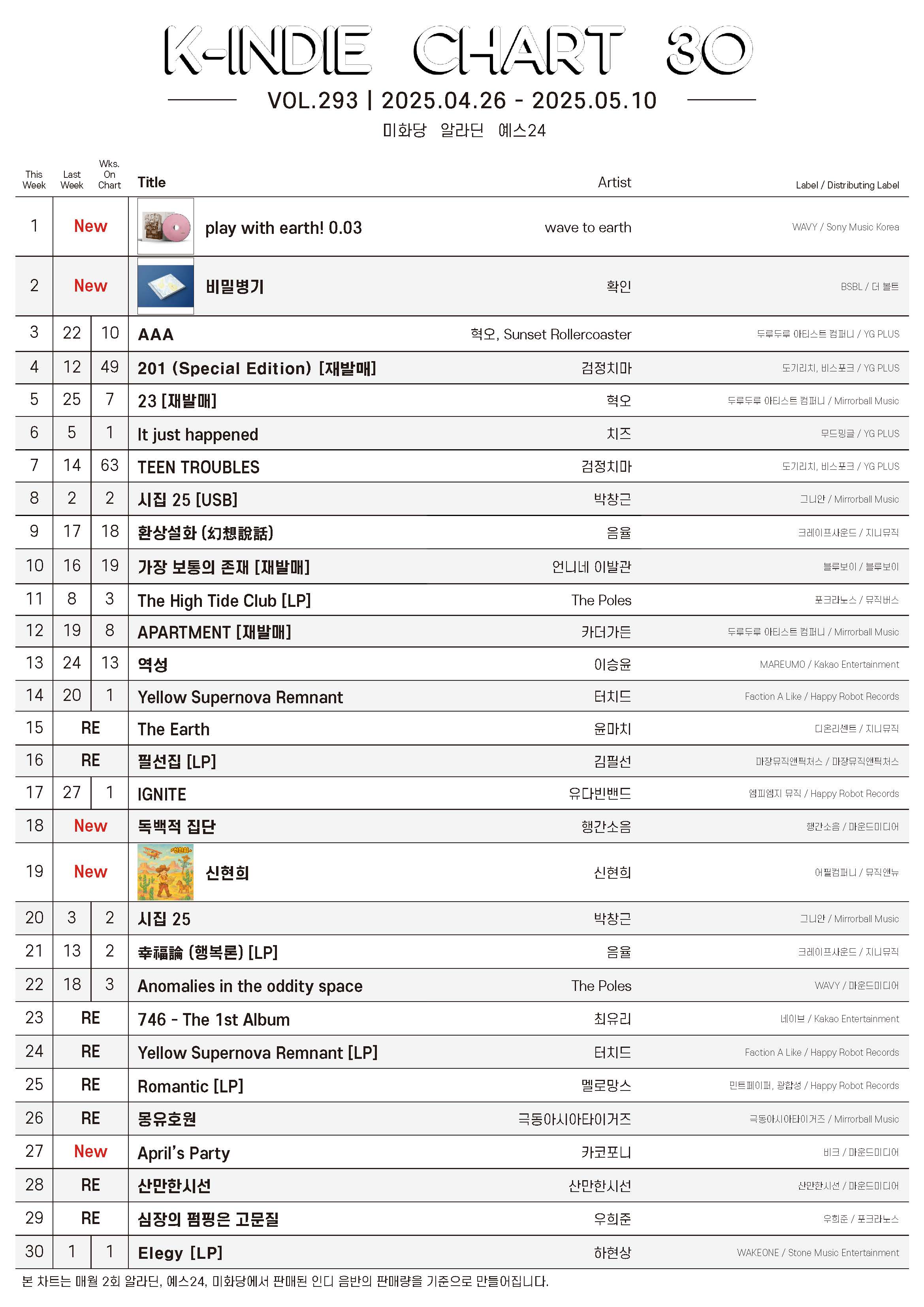 20250426-20250510_K-INDIE CHART.jpg