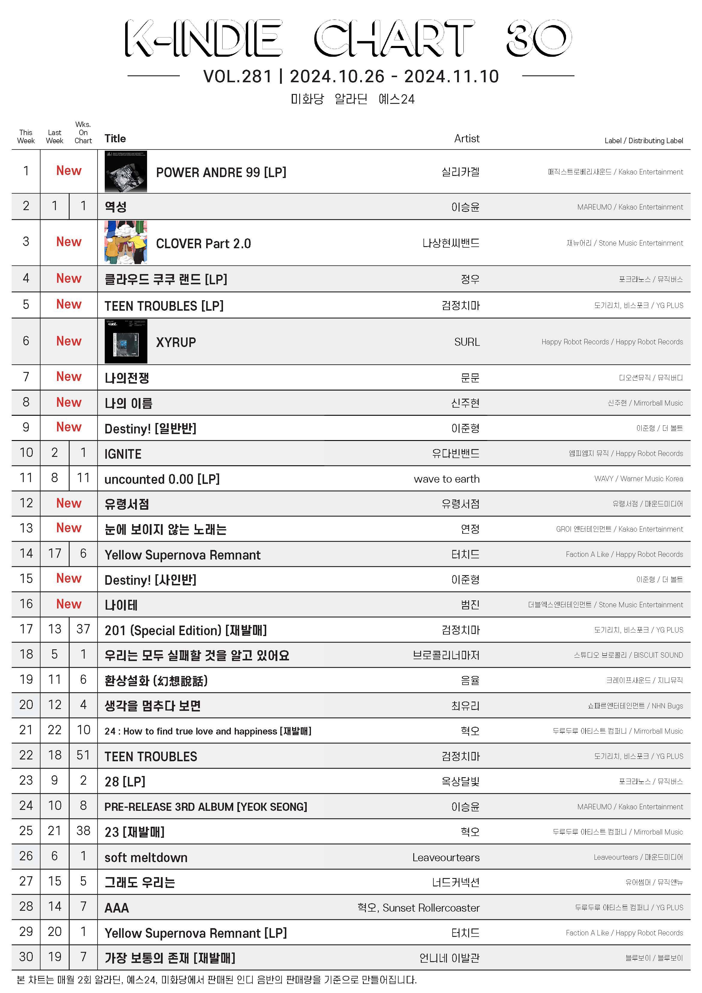 20241026-20241110_K-INDIE CHART.jpg