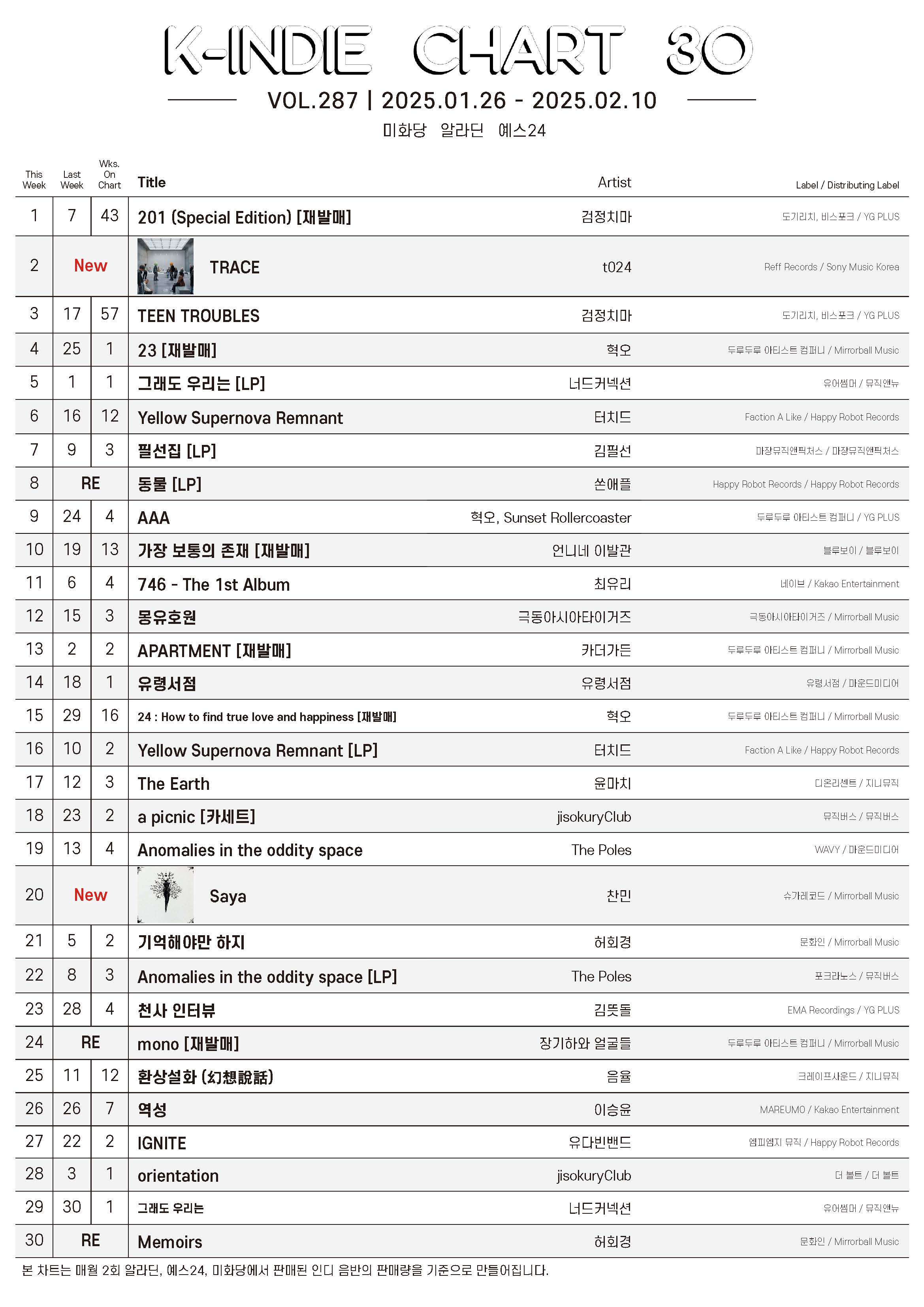 20250126-20250210_K-INDIE CHART.jpg