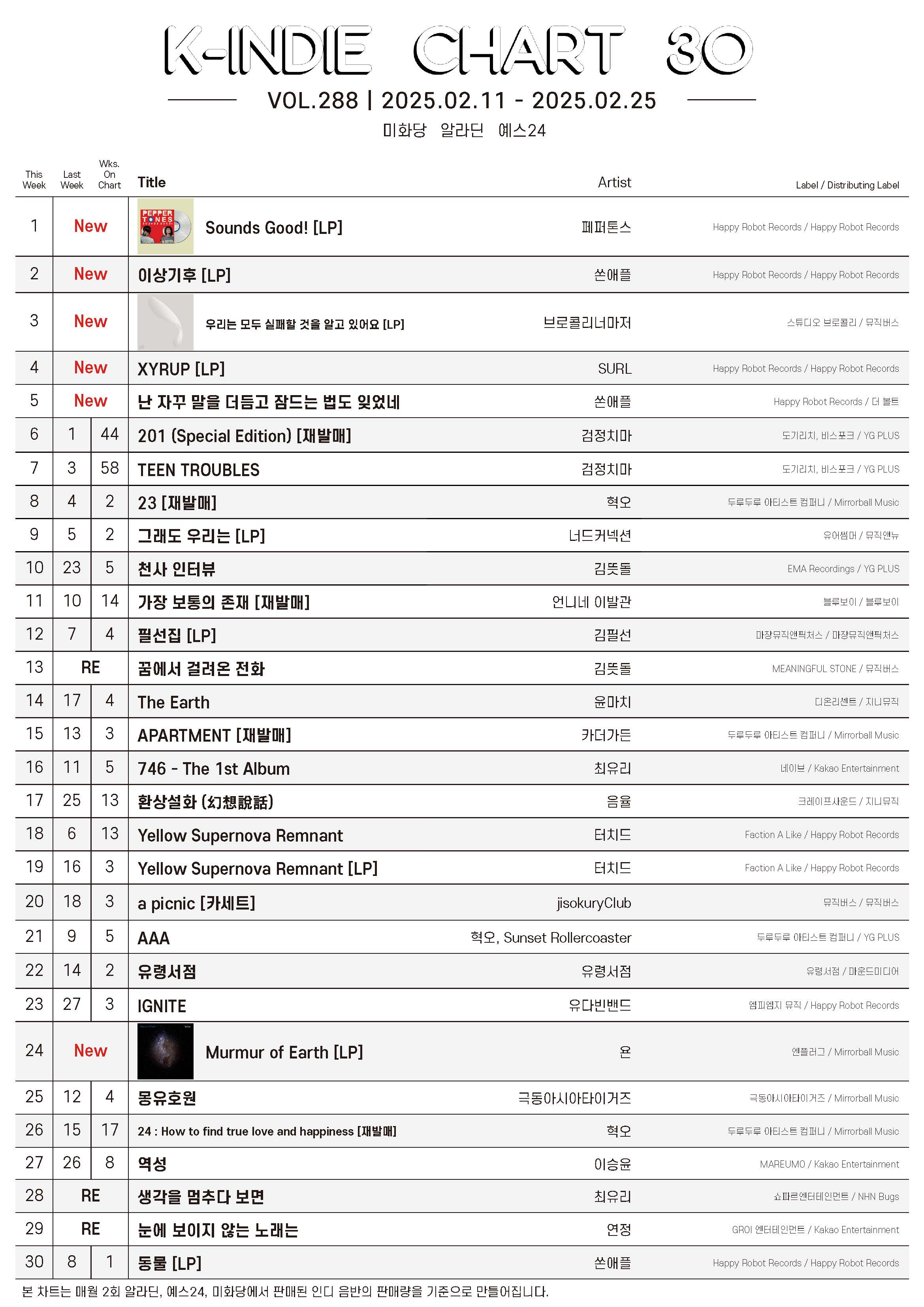 20250211-20250225_K-INDIE CHART.jpg