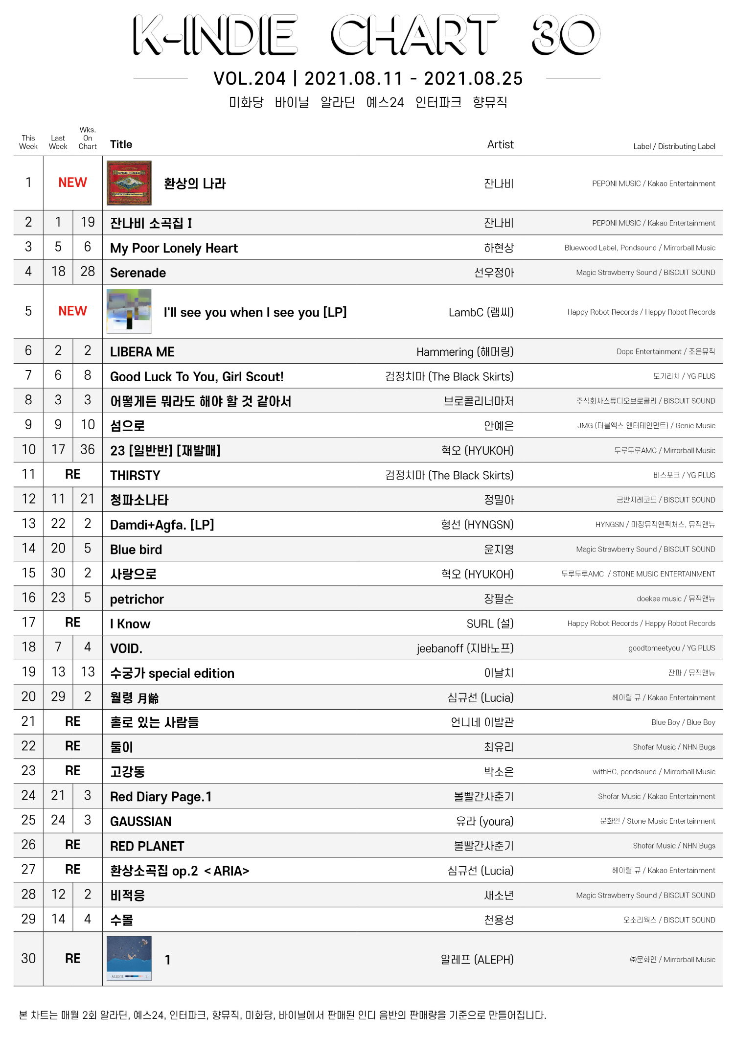 20210811-20210825_K-INDIE CHART.jpg