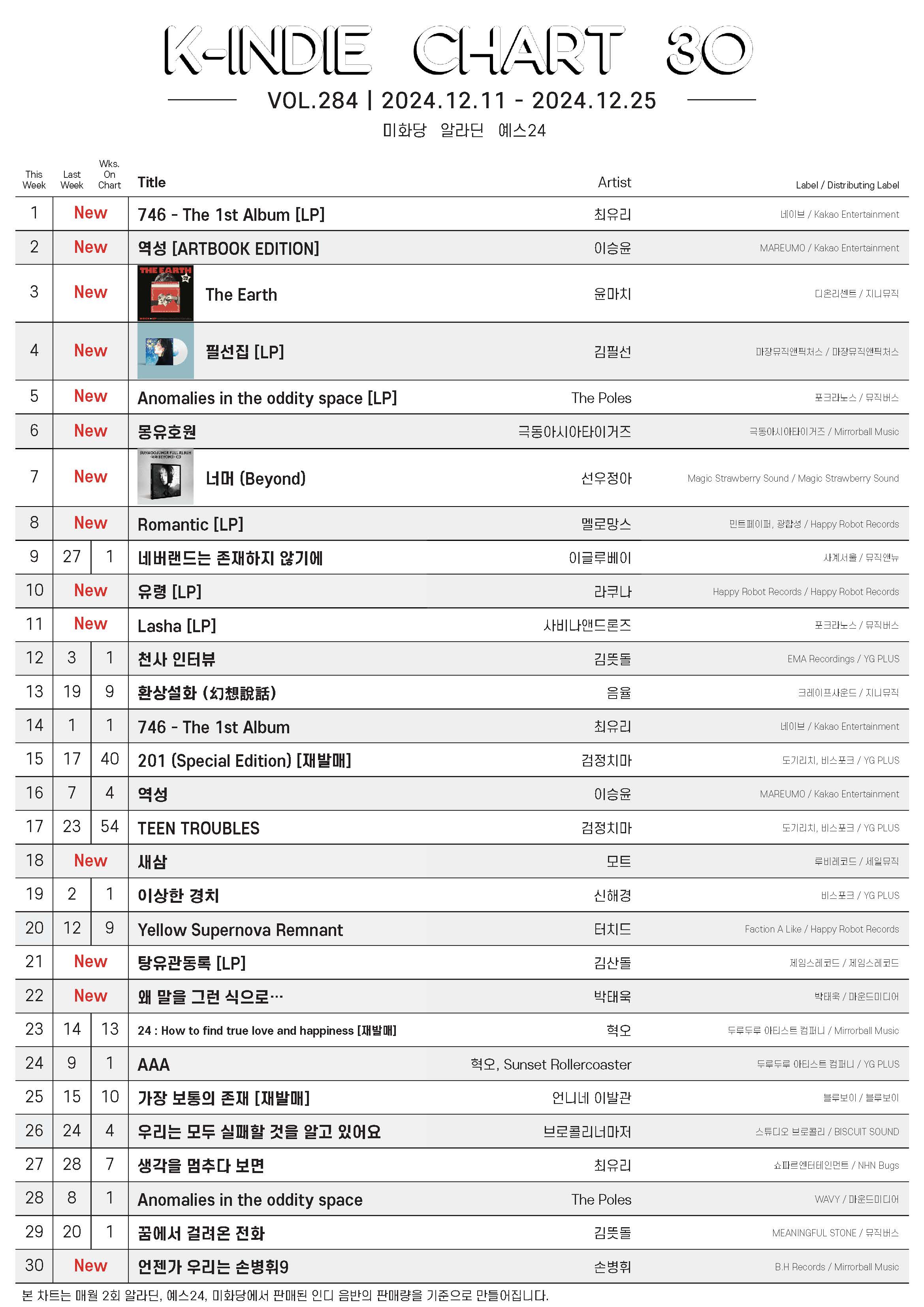20241211-20241225_K-INDIE CHART.jpg