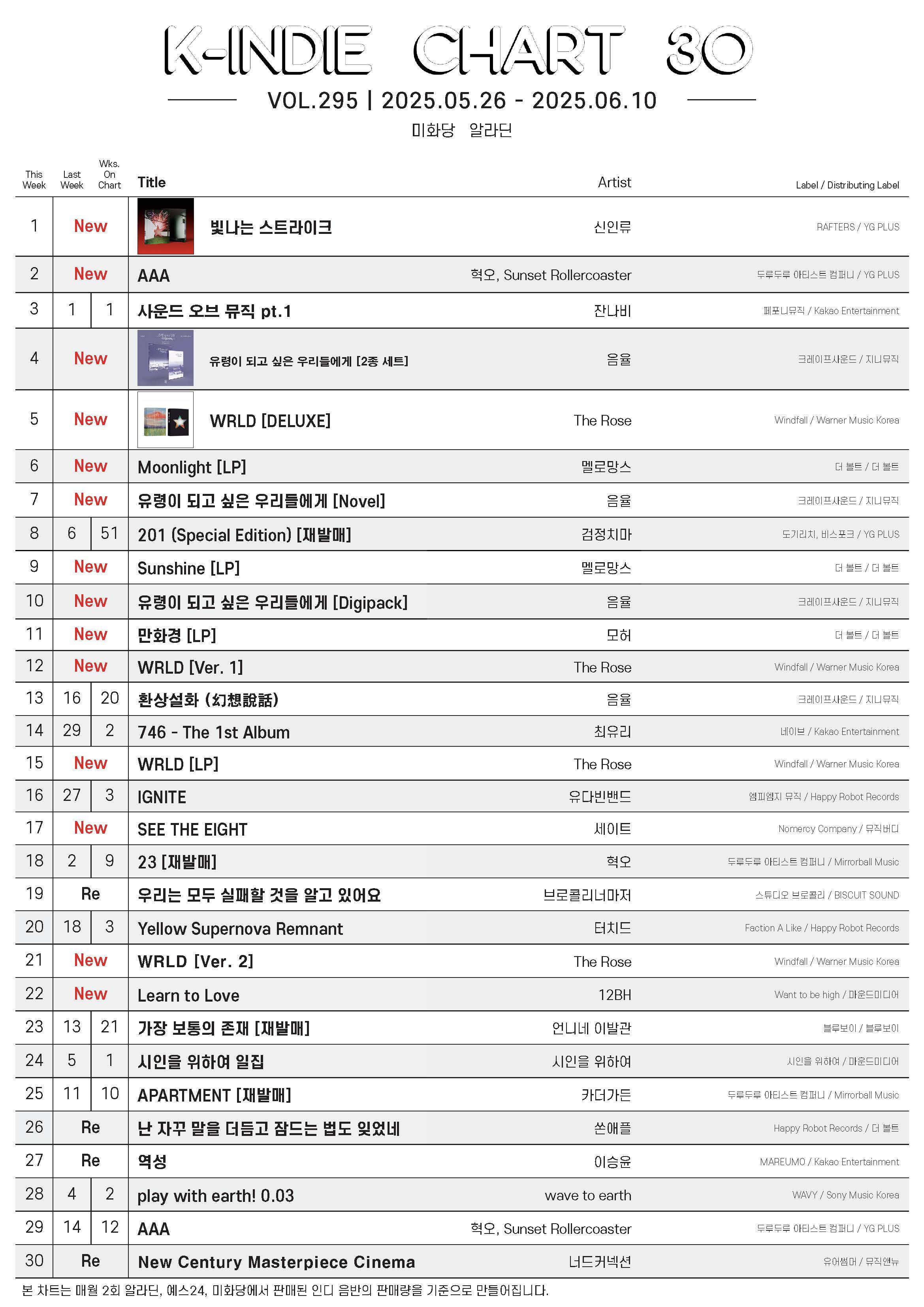 20250526-20250610_K-INDIE CHART.jpg