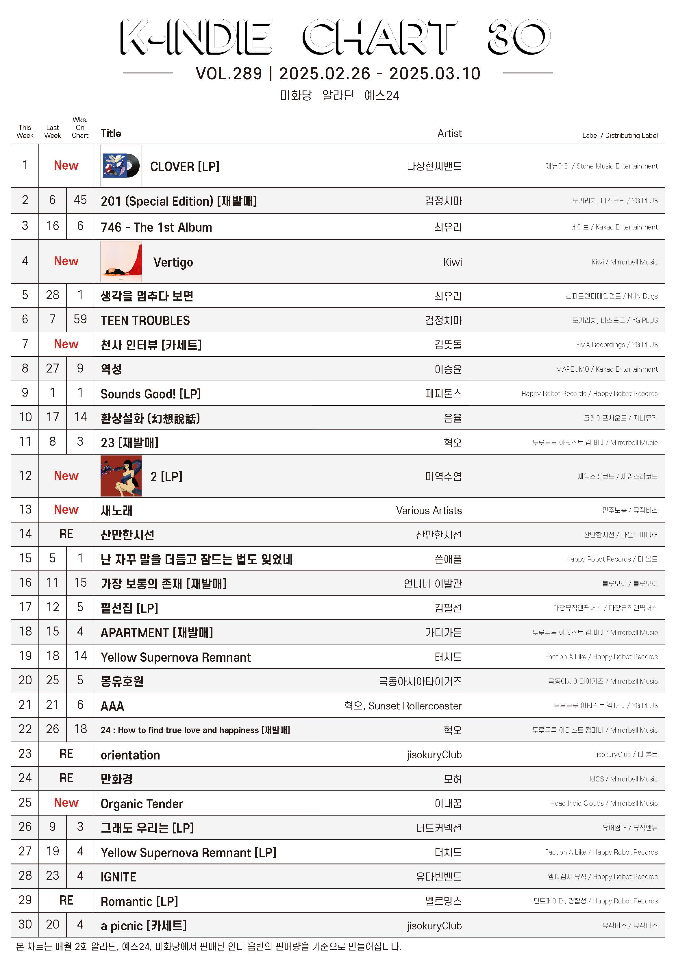 20250226-20250310_K-INDIE CHART.jpg