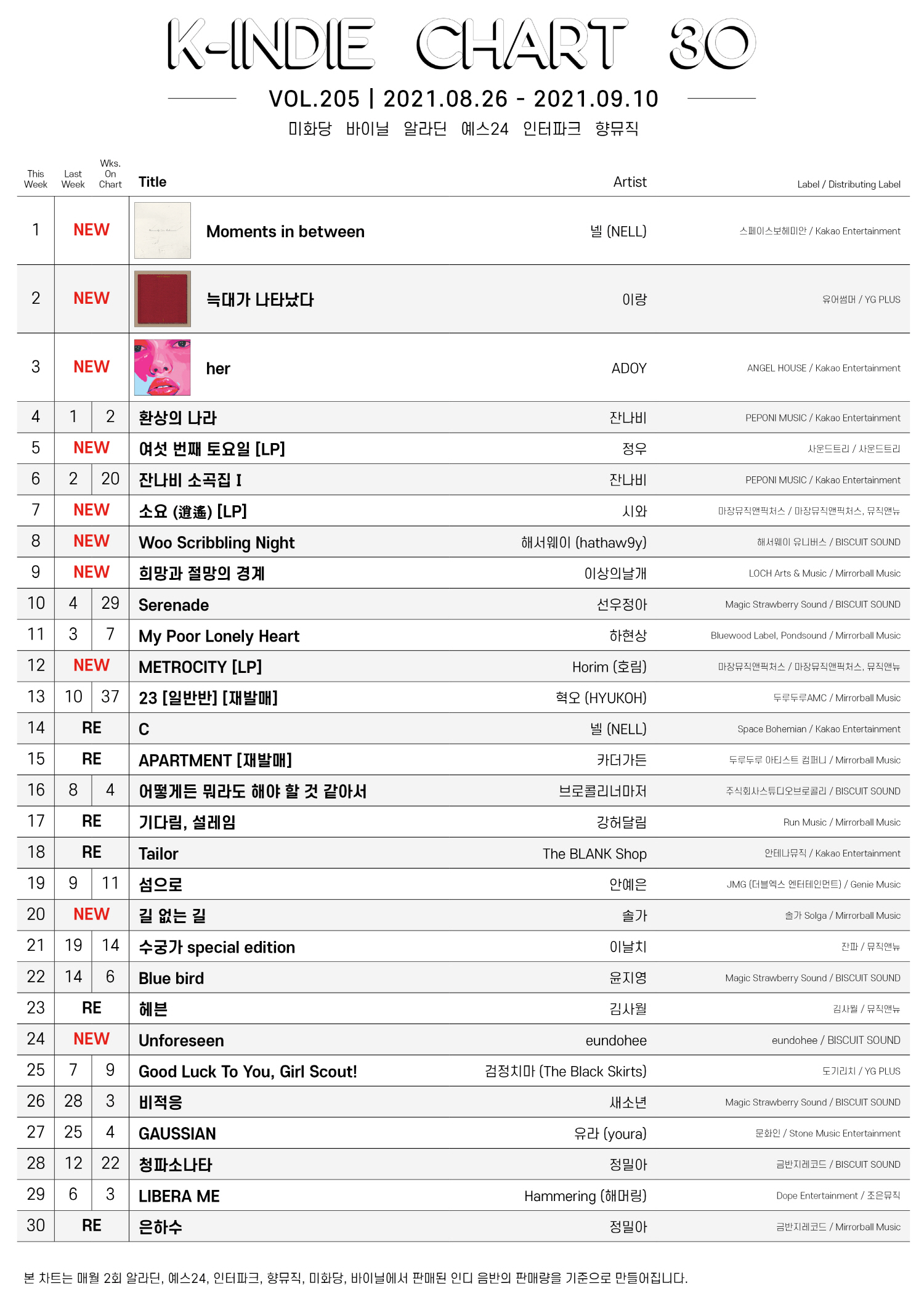 20210826-20210910_K-INDIE CHART.jpg