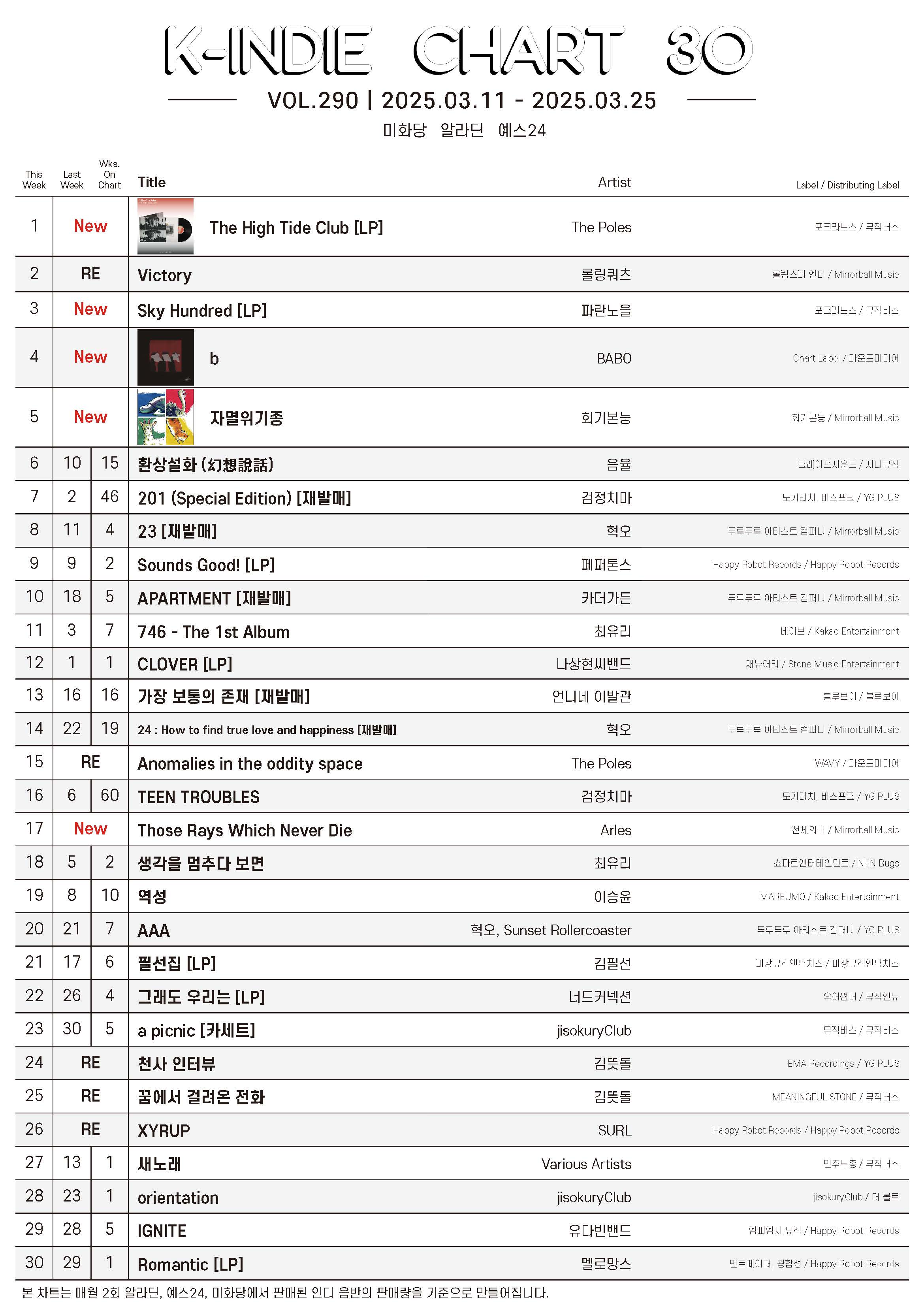 20250311-20250325_K-INDIE CHART.jpg