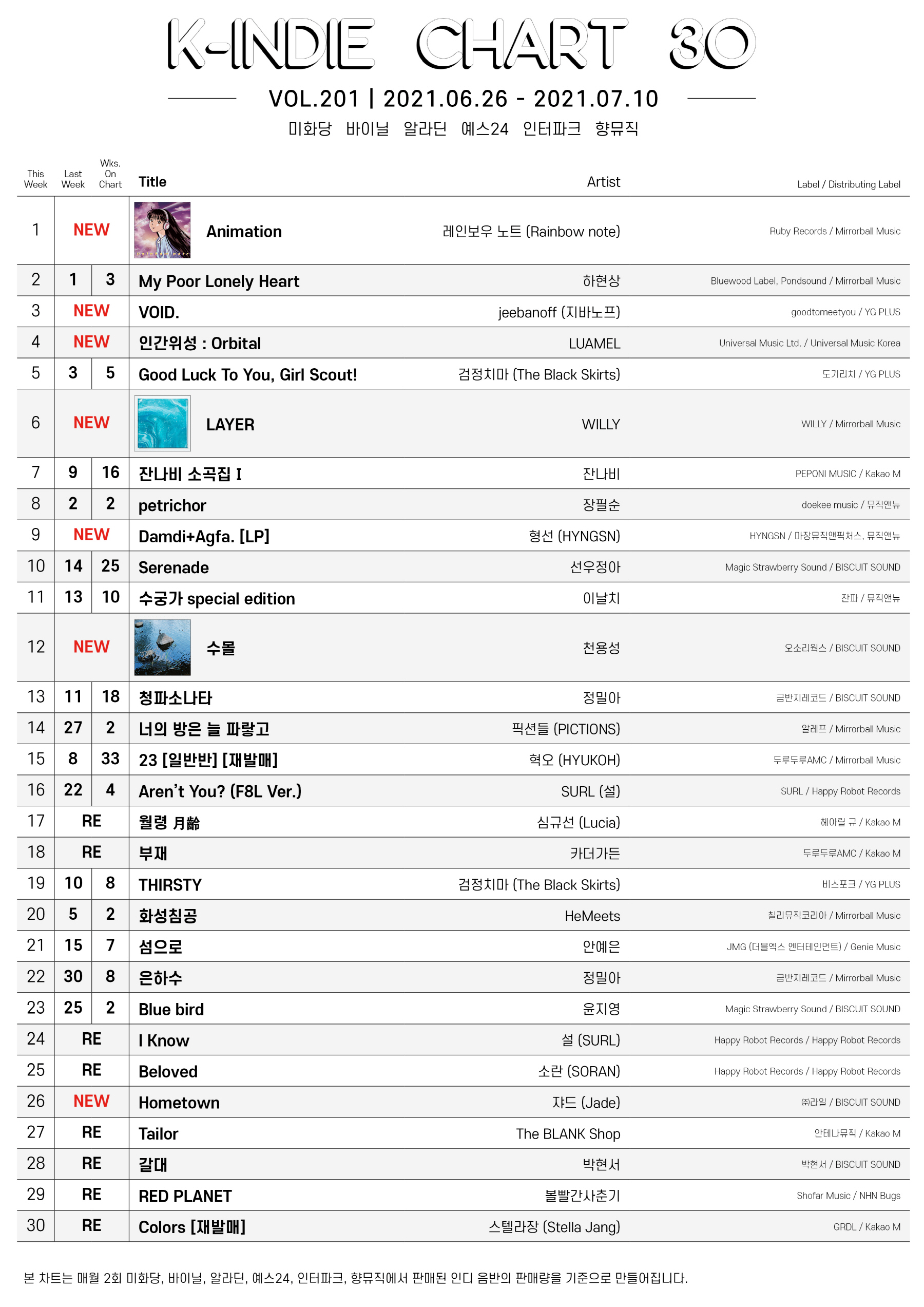 20210626-20210710_K-INDIE CHART.jpg