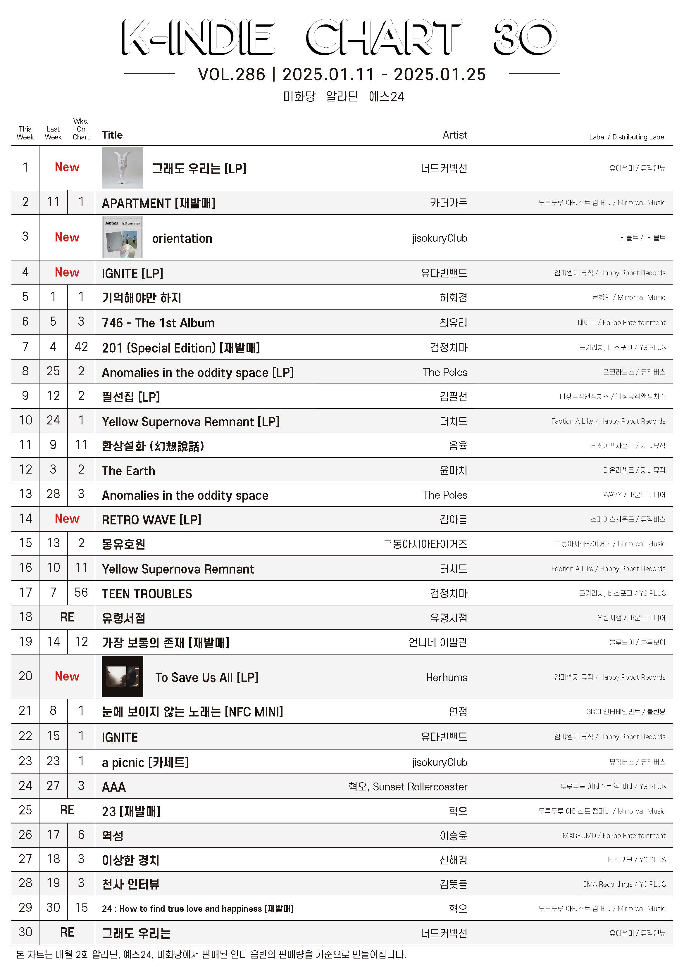 20250111-20250125_K-INDIE CHART.jpg