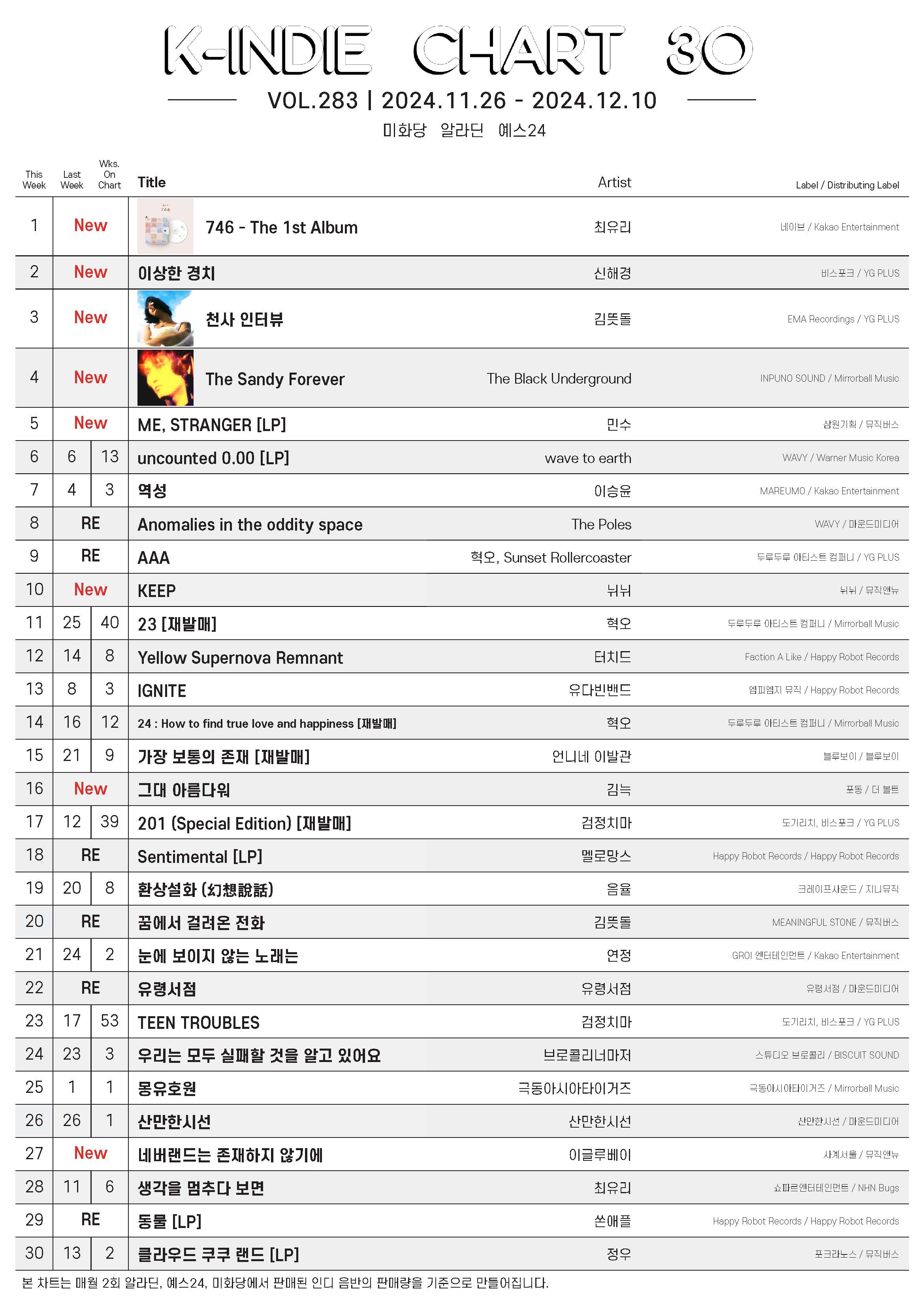 20241126-20241210_K-INDIE CHART.jpg