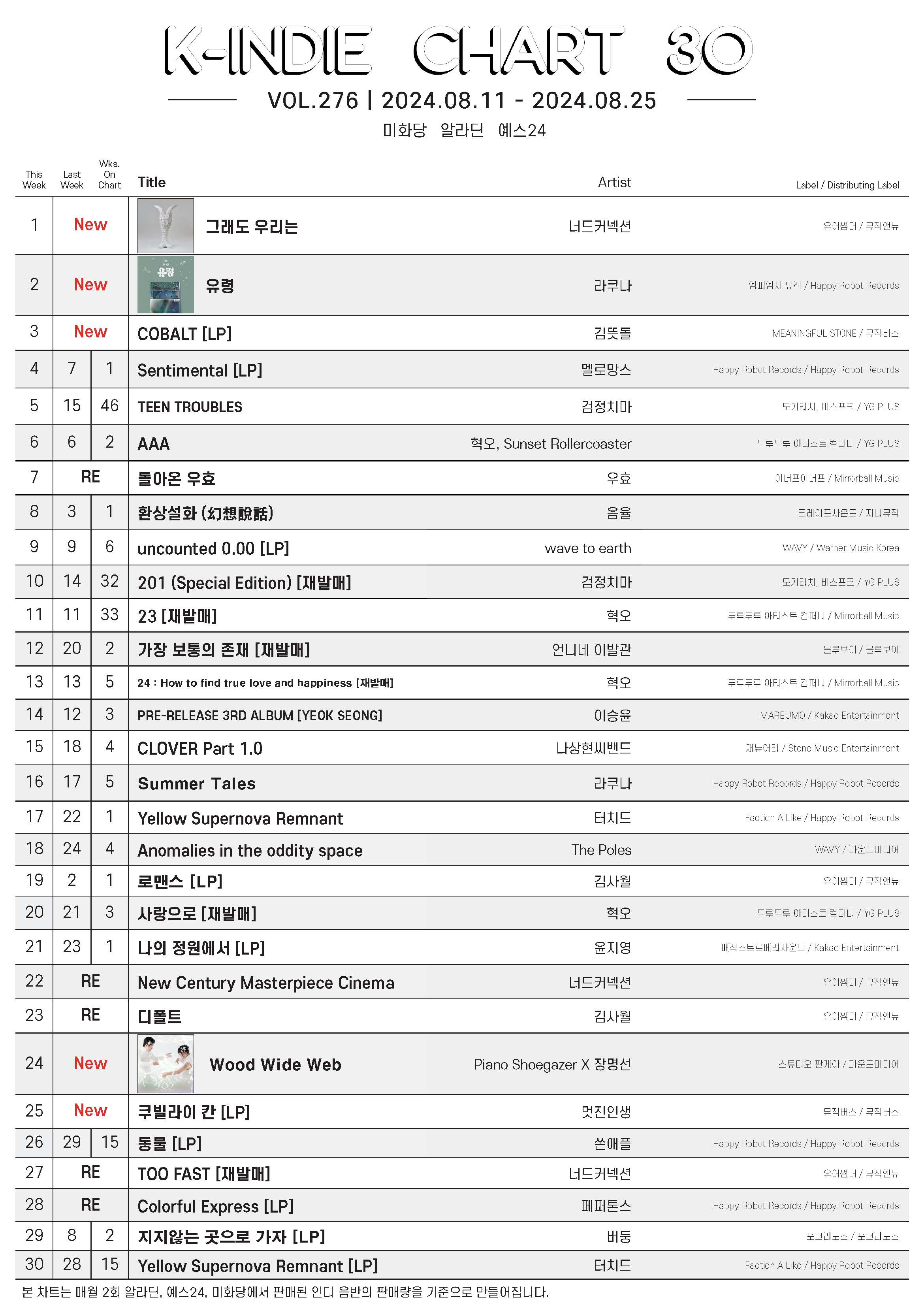 20240811-20240825_K-INDIE CHART.jpg