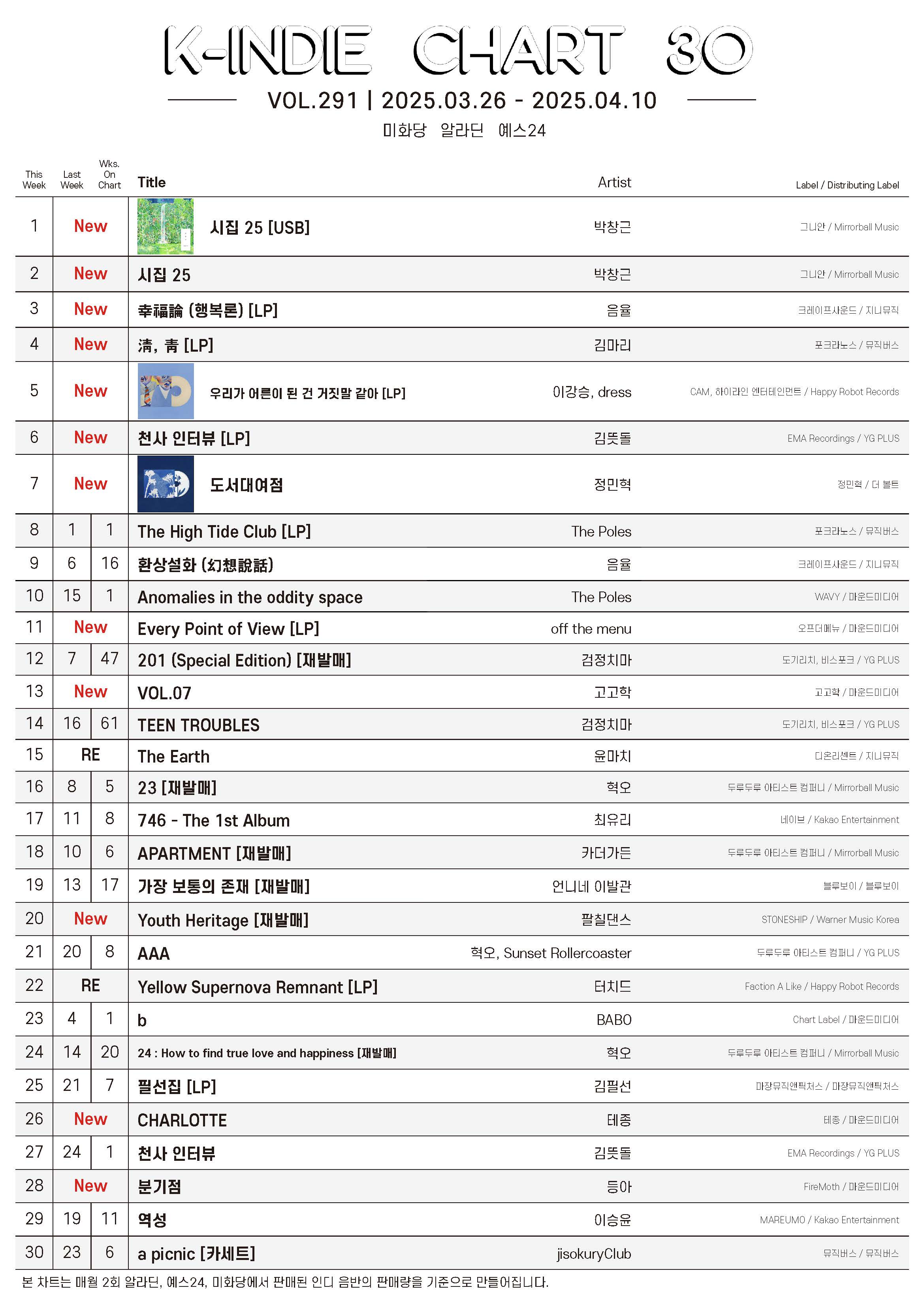 20250326-20250410_K-INDIE CHART.jpg