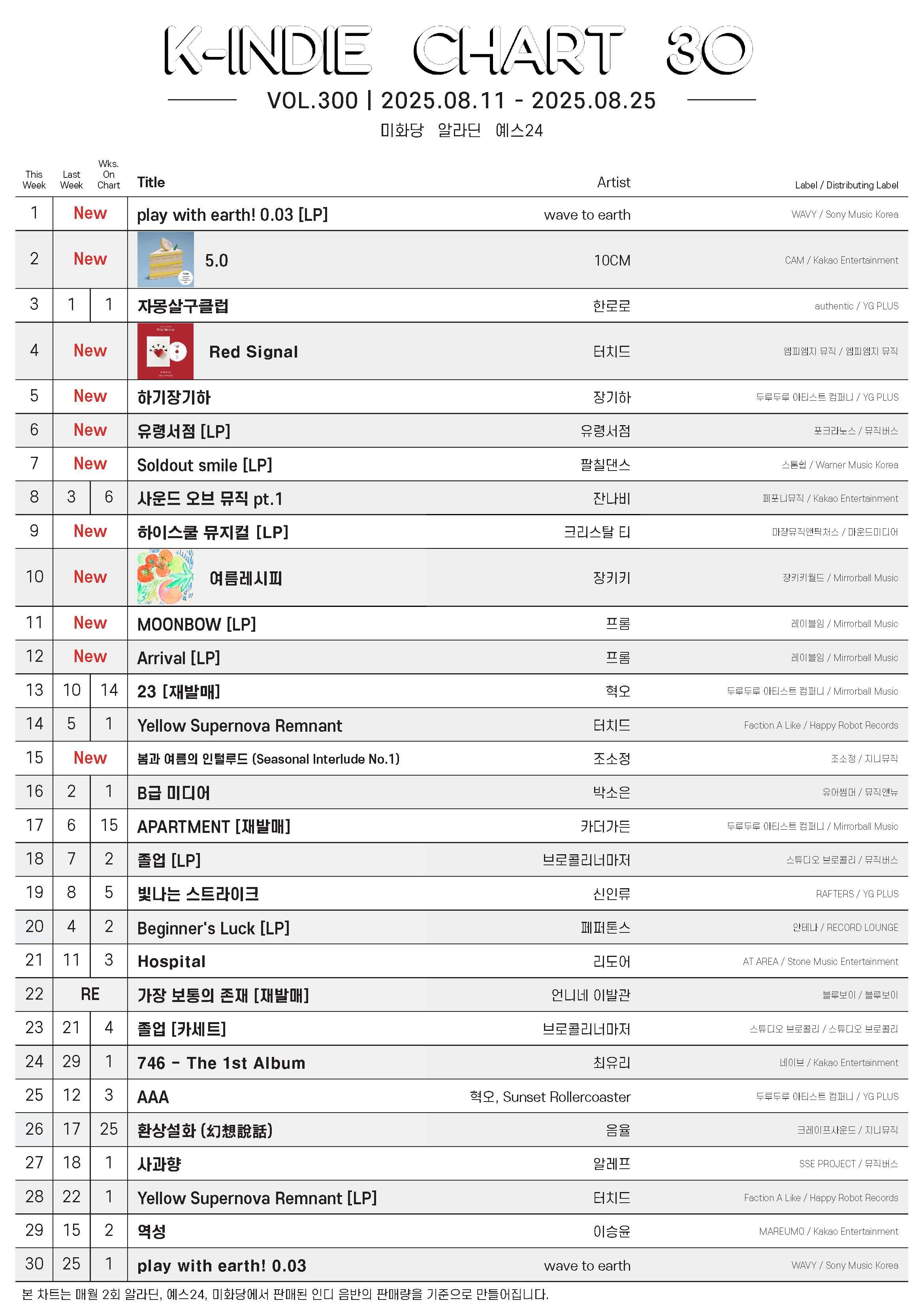 20250811-20250825_K-INDIE CHART.jpg