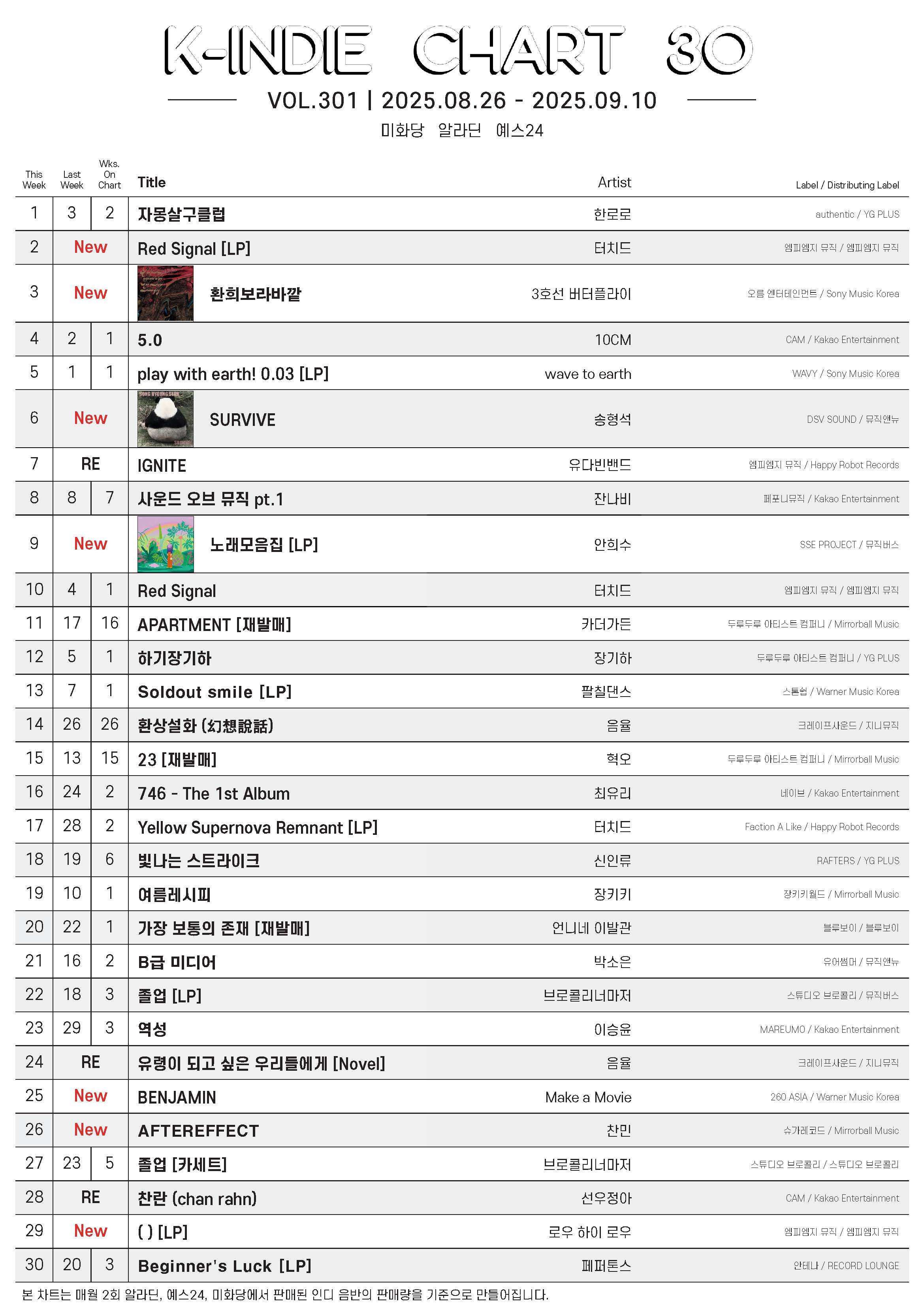 20250826-20250910_K-INDIE CHART.jpg