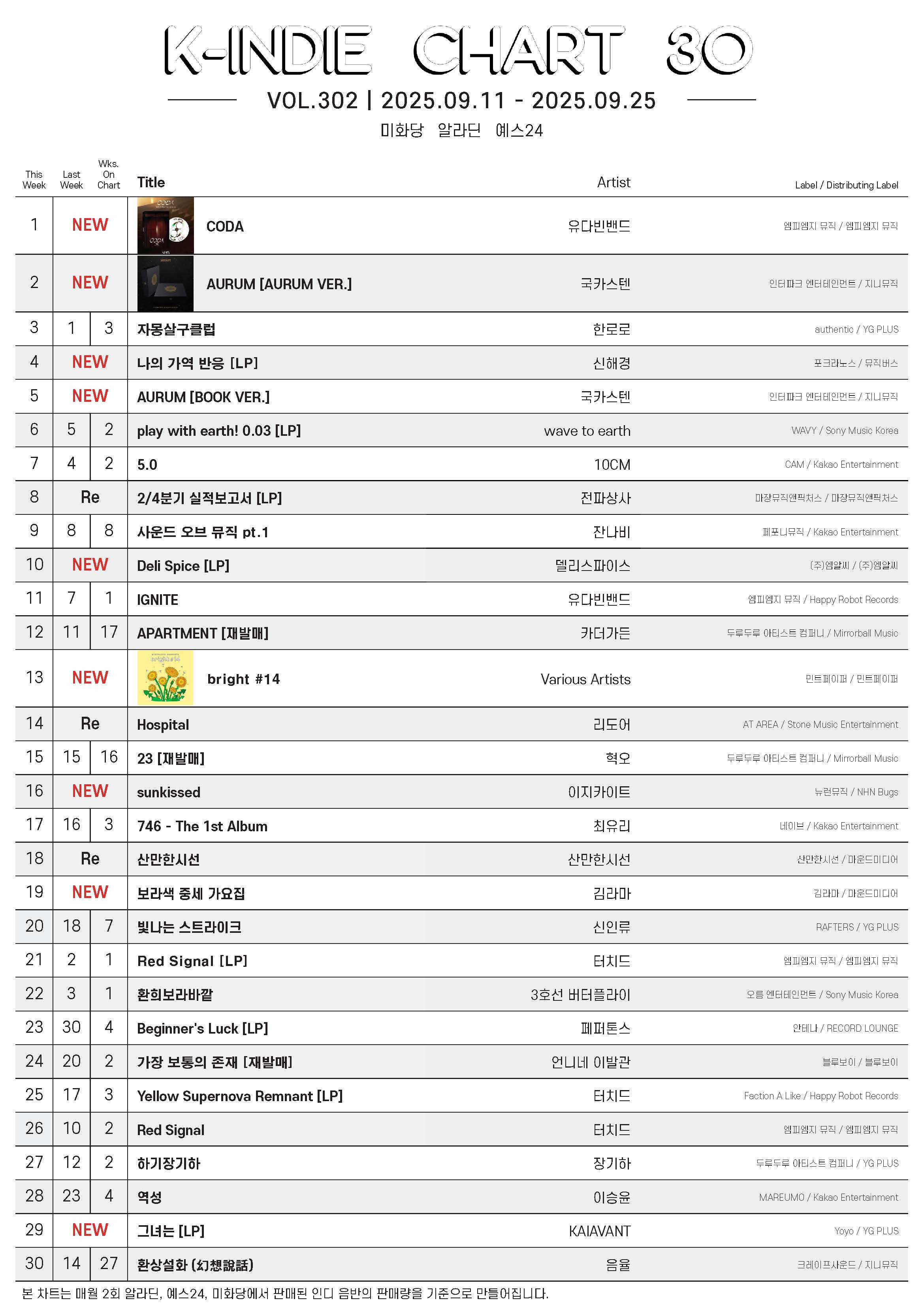 20250911-20250925_K-INDIE CHART.jpg